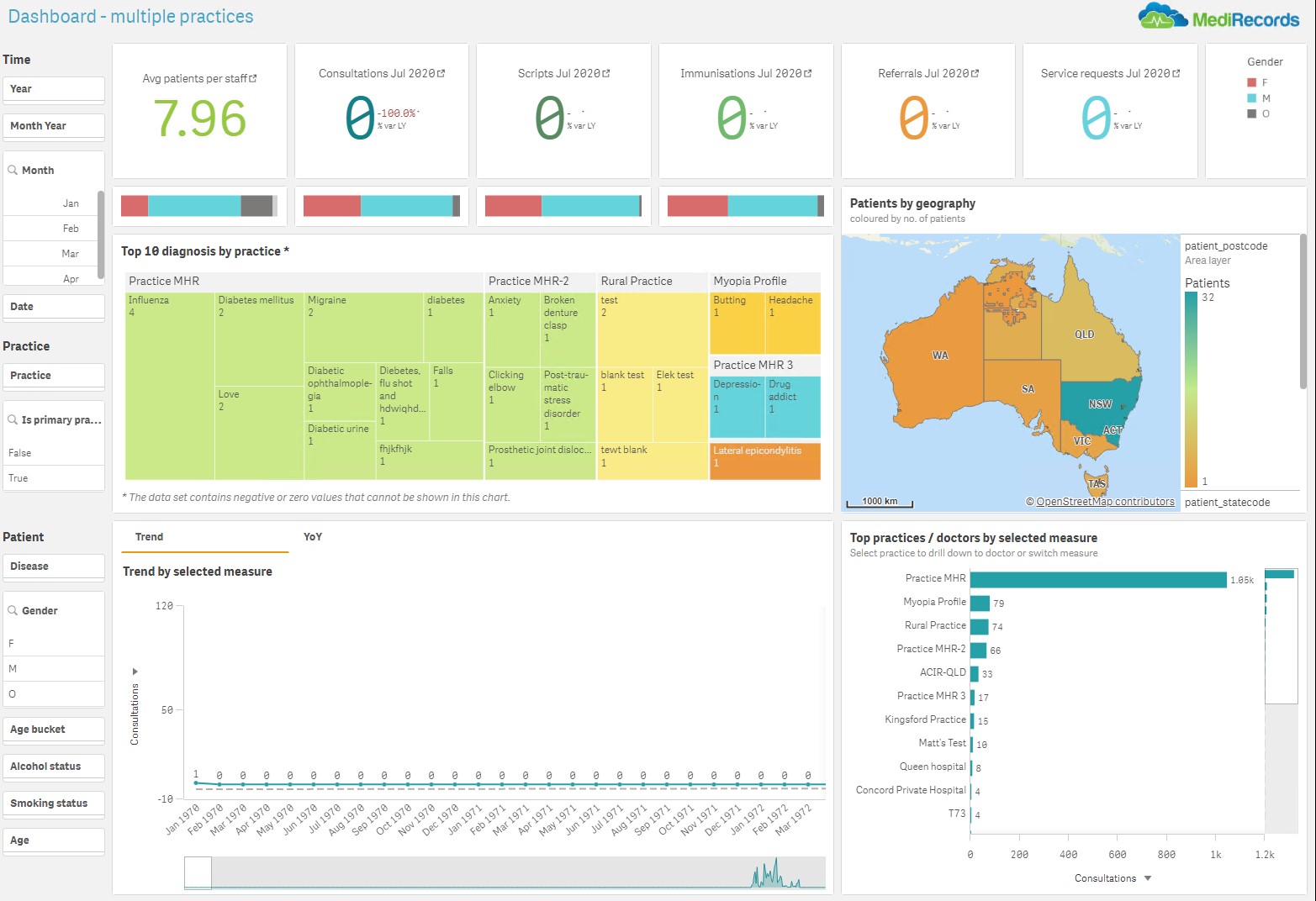 Clinical Analytics Clinical Analytics