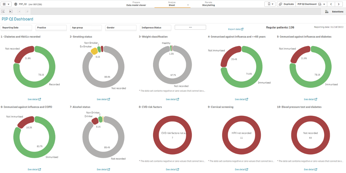 PIP_QI Dashboard