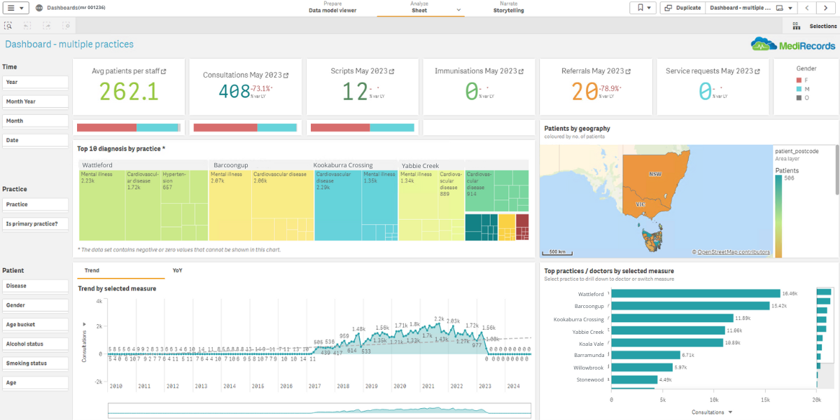 multiple practices dashboard