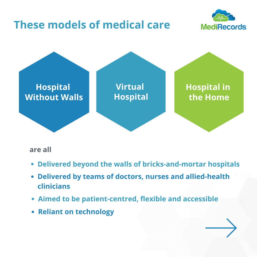 Innovations in Hospital Healthcare