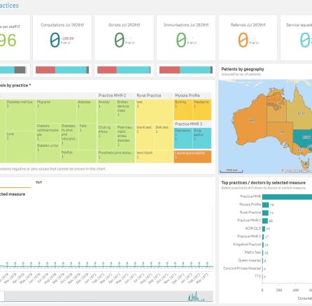 Clinical Analytics