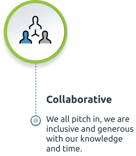 Collaborative 5C value