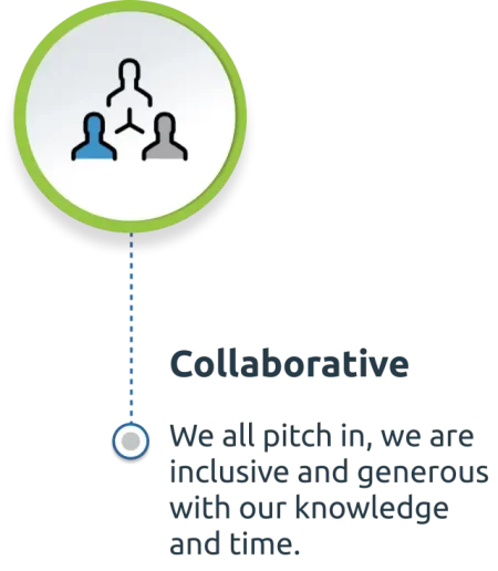 Collaborative 5C value